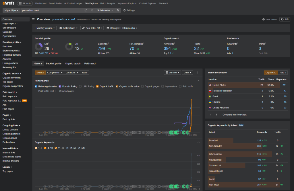 Top 6 Best PressWhizz Alternatives