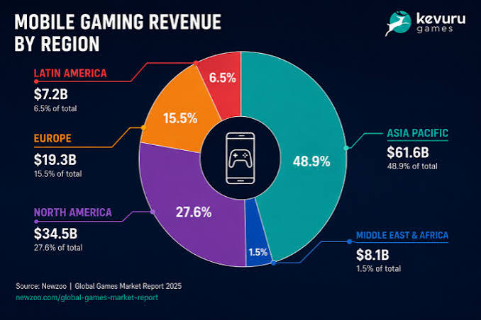 Mobile Gaming Trends in 2026: Apps, Browsers and User Experience